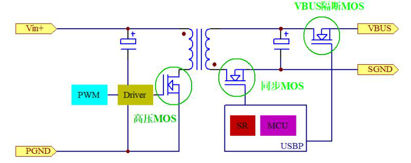 International cooperation research and practical application of power semiconductor devices(图2)