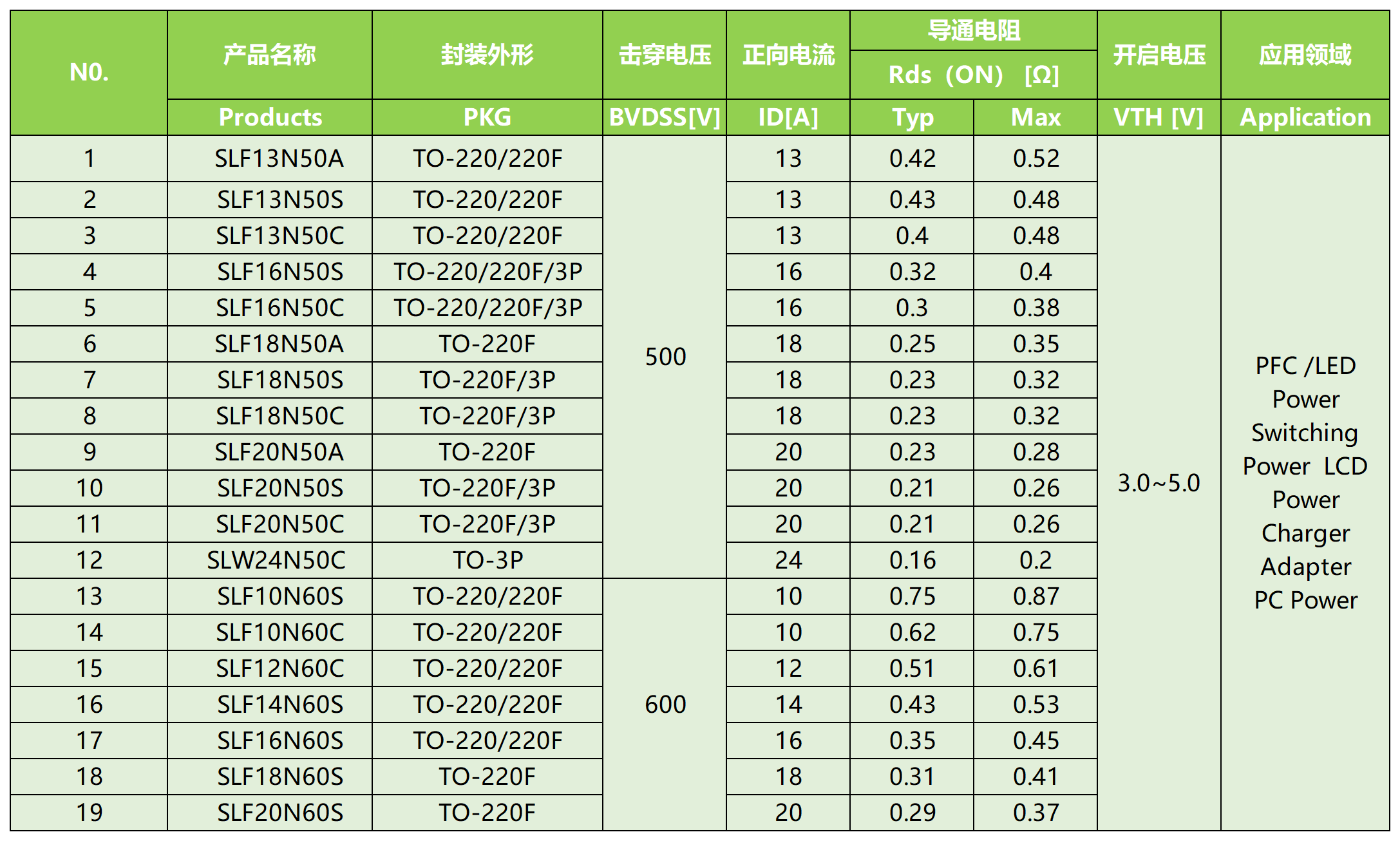 Application of maplesemi in server power supply(图1)